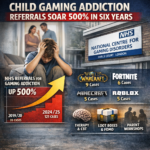 The number of children and young people referred to the National Health Service (NHS) for specialist treatment of gaming addiction has increased by more than 500% over the past six years, according to newly released data obtained through Freedom of Information (FOI) requests.
